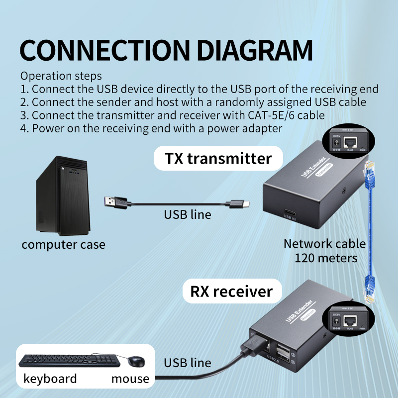 120 м удлинитель USB2.0 через  – обзор и цена Usb Extender Active