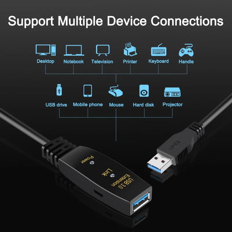 Кабель-удлинитель Активный с у – обзор и цена Usb Extender Active