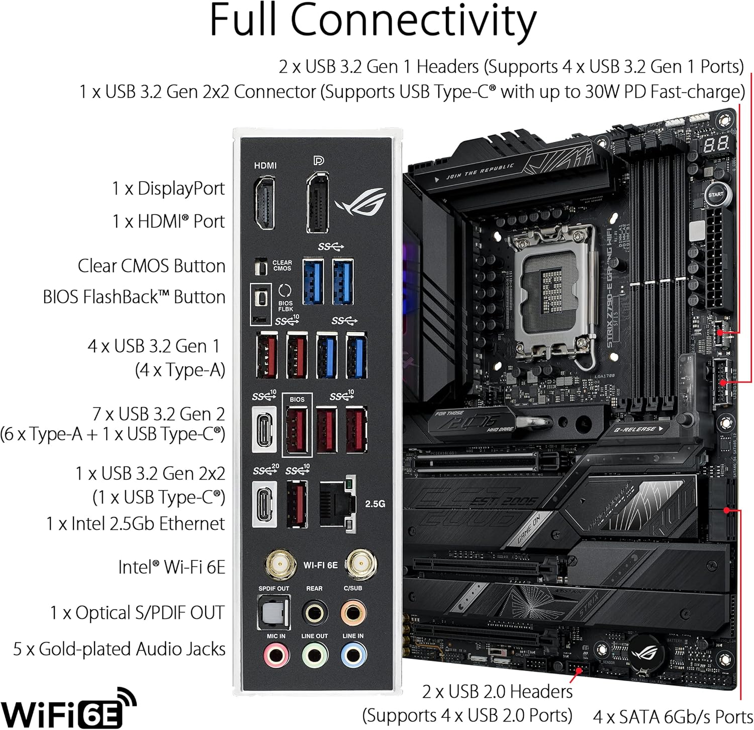 Материнская плата ASUS ROG STR – обзор и цена Intel Cpu Core I5