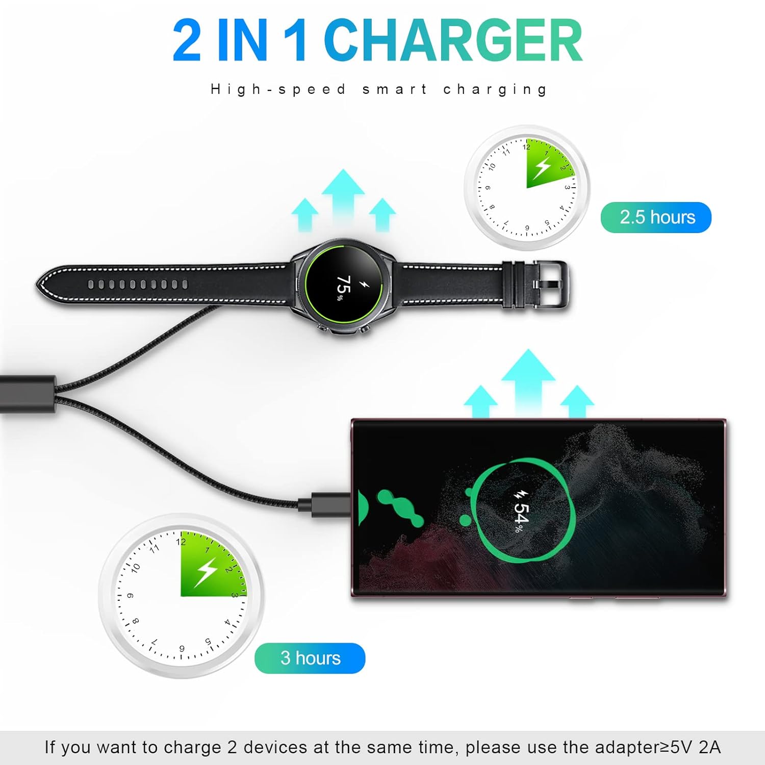 Зарядное устройство 2-в-1 для  – обзор и цена Usb Extender Active