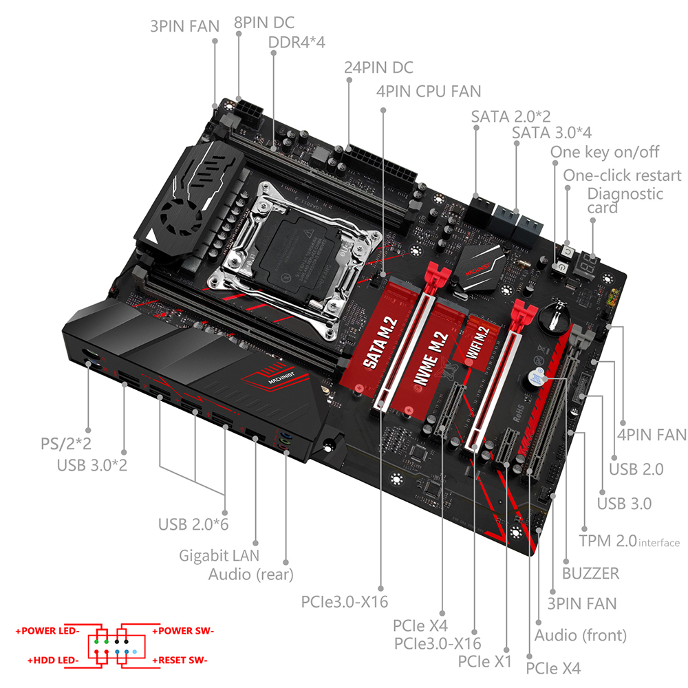 Материнская плата MACHINIST X9 – обзор и цена Amd Cpu Ryzen 7